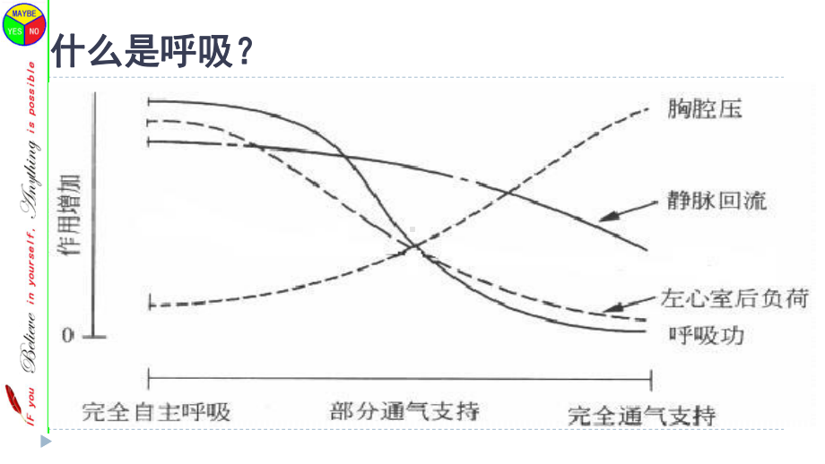 savina呼吸机及机械通气基础课件.ppt_第2页