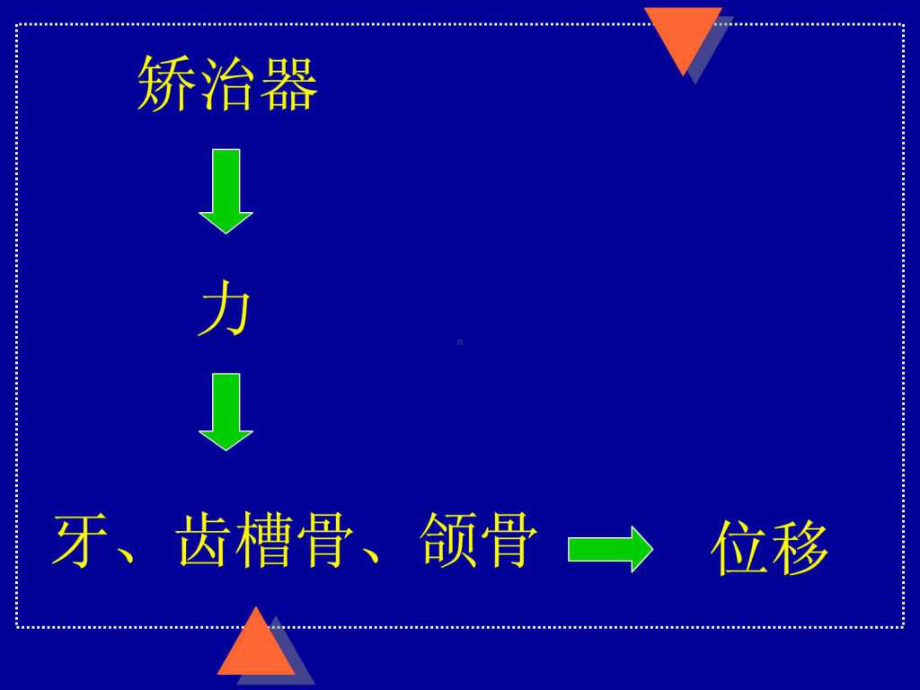 口腔正畸学课件,人卫版 .ppt.ppt_第2页