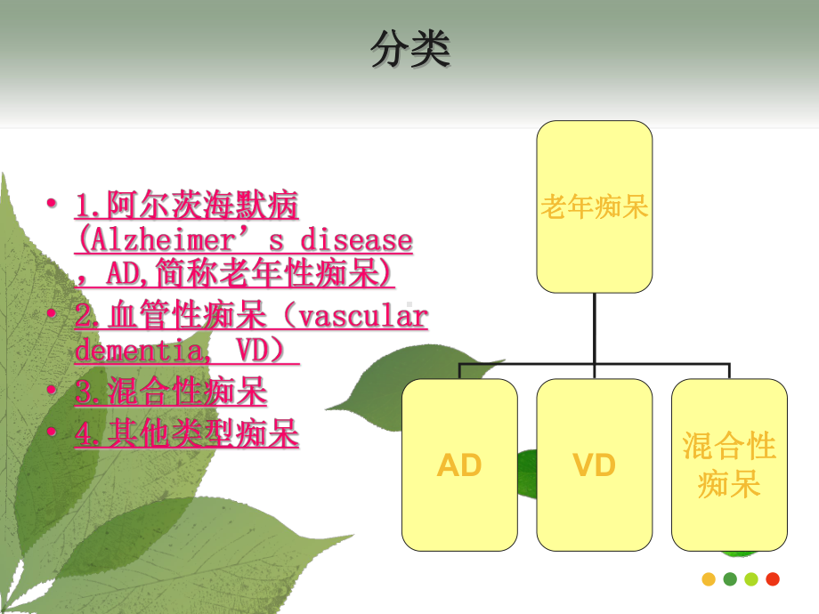 老年痴呆症病人的护理(ppt格式)课件.ppt_第3页