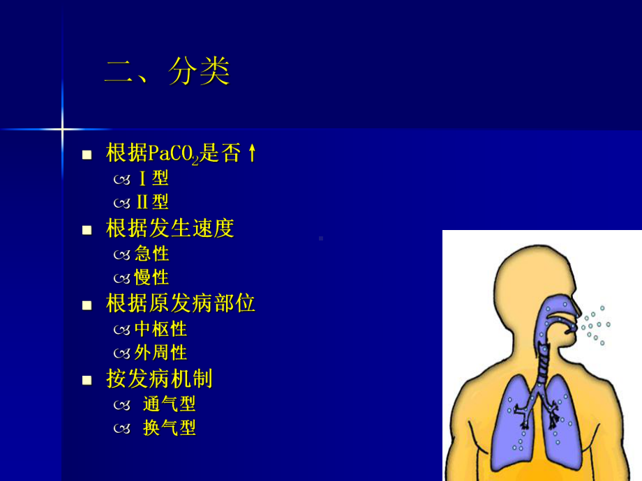 呼吸衰竭ARDS课件.ppt_第3页