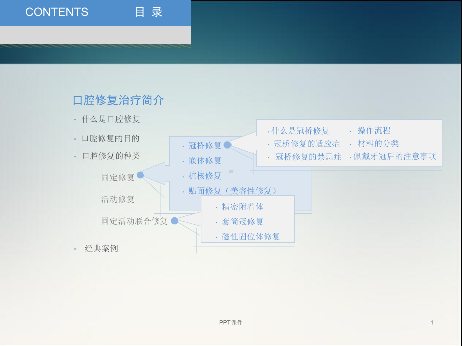 口腔修复学基础认知-ppt课件.ppt_第1页