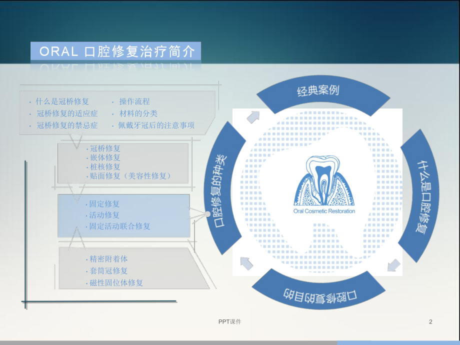 口腔修复学基础认知-ppt课件.ppt_第2页