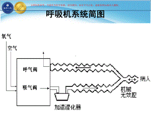 呼吸机的使用和撤机课件.ppt