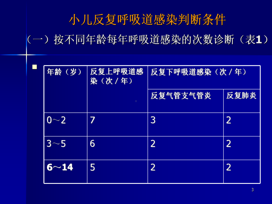 小儿反复呼吸道感染的贴敷治疗进展ppt课件.ppt_第3页