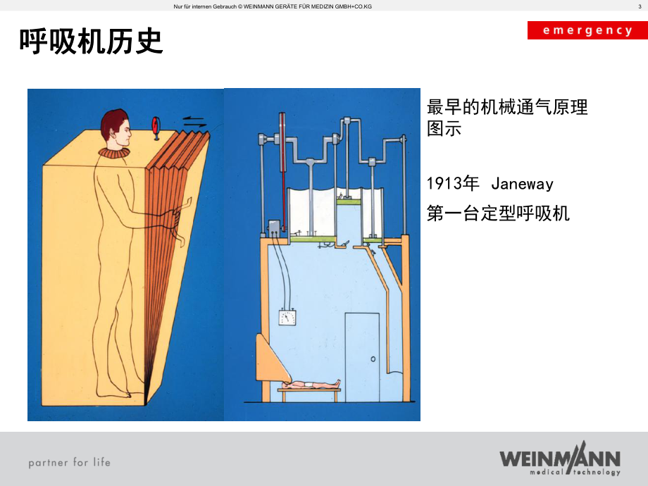 急救呼吸机培训 ppt课件.ppt_第3页