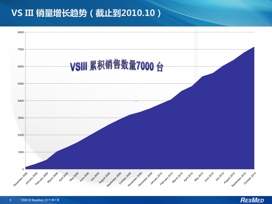 VS-III呼吸机产品培训课件.ppt_第3页