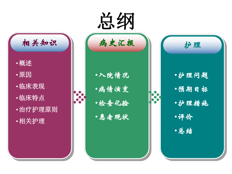 丹毒护理查房PPT课件1.ppt_第2页