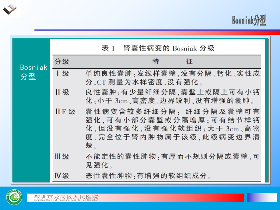 肾脏囊性病变的CT诊断课件.pptx_第3页