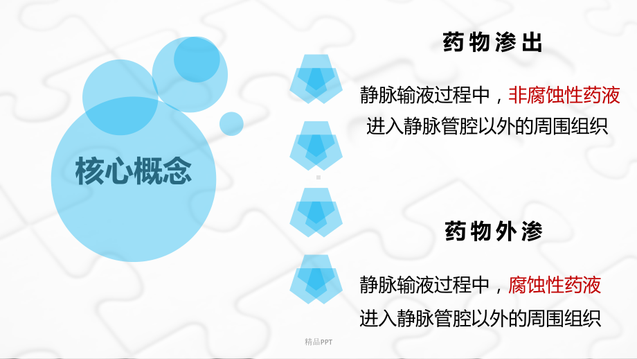 药液外渗引起皮肤溃疡的护理对策课件.ppt_第3页