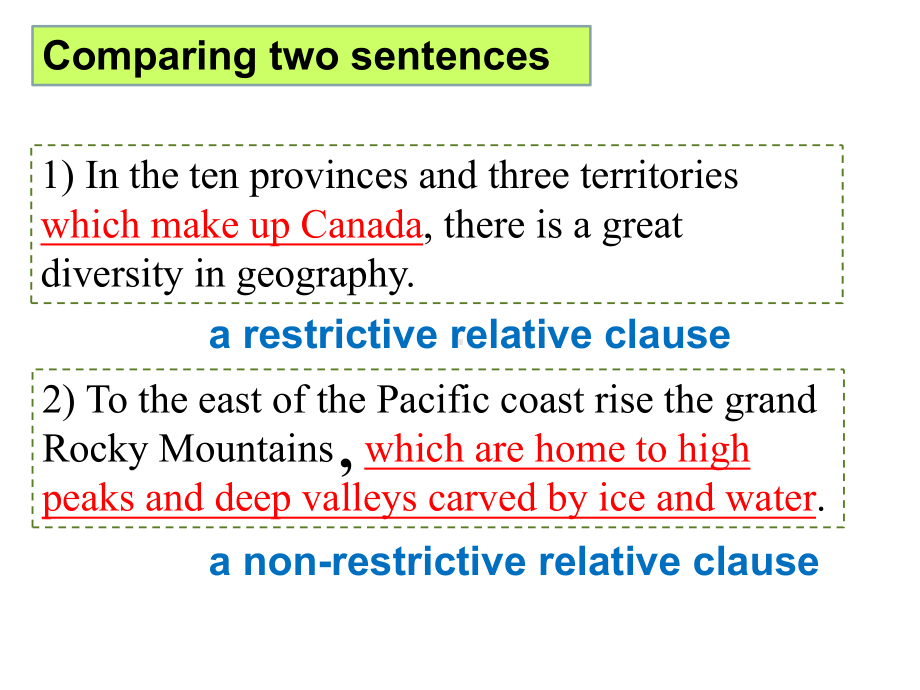 Unit 1 Wish you were here Grammar and usageppt课件-（2020）新牛津译林版高中英语选择性必修第三册.pptx_第2页