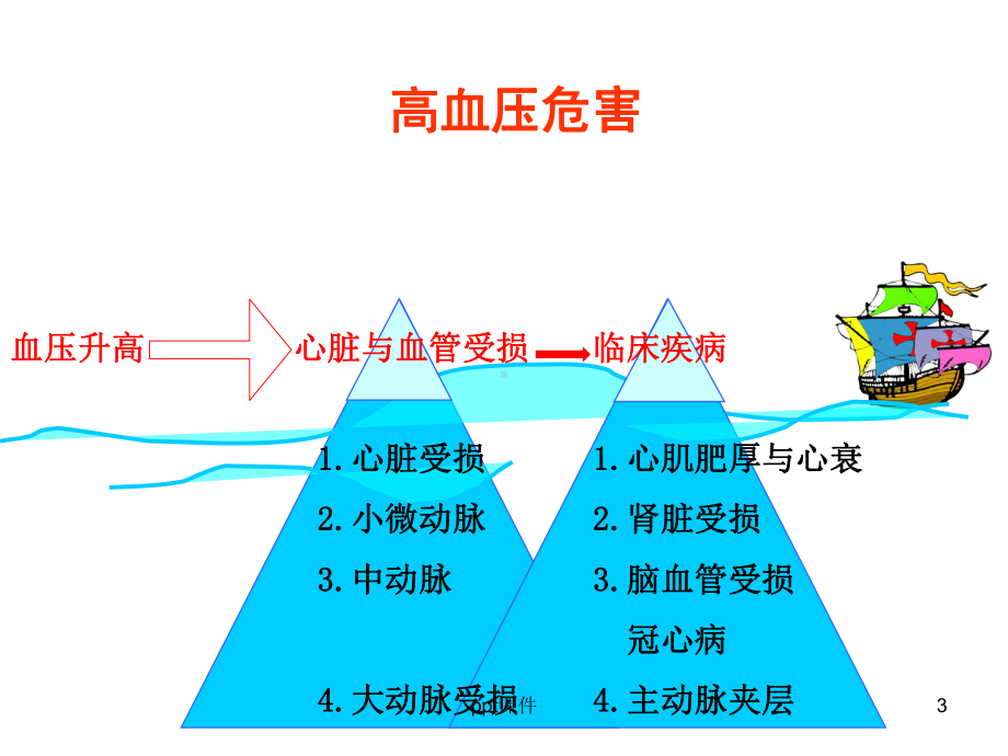 老年高血压患者的合理用药-ppt课件.ppt_第3页