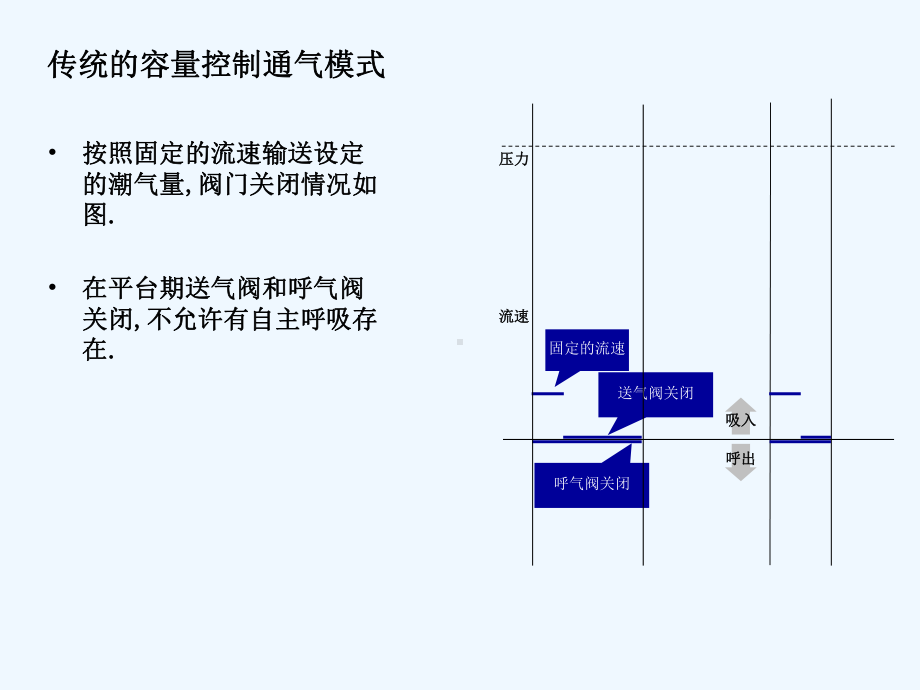 自由呼吸的开放通气AutoFlow课件.ppt_第2页