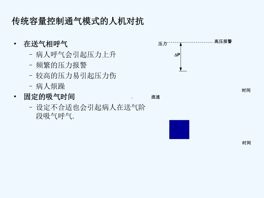 自由呼吸的开放通气AutoFlow课件.ppt_第3页