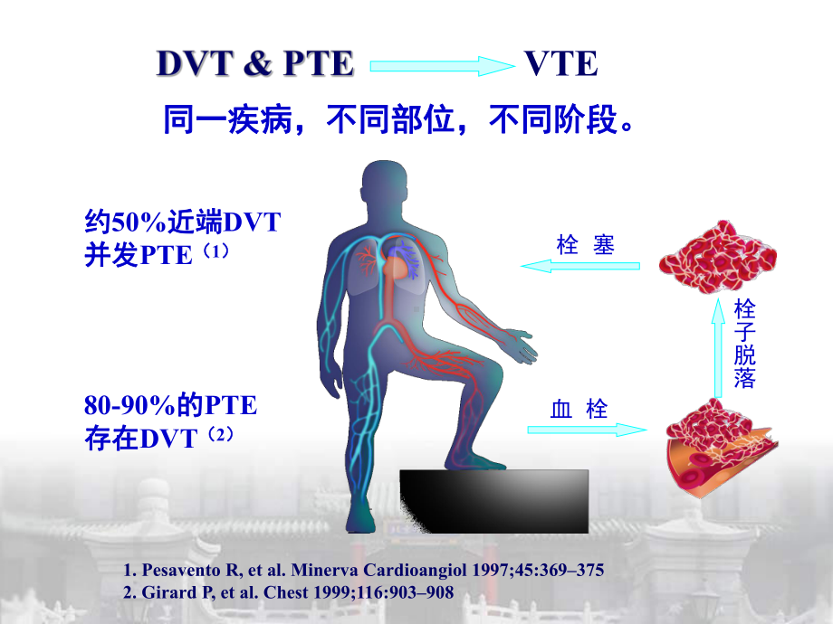 医院呼吸内科课件 (3).ppt_第3页