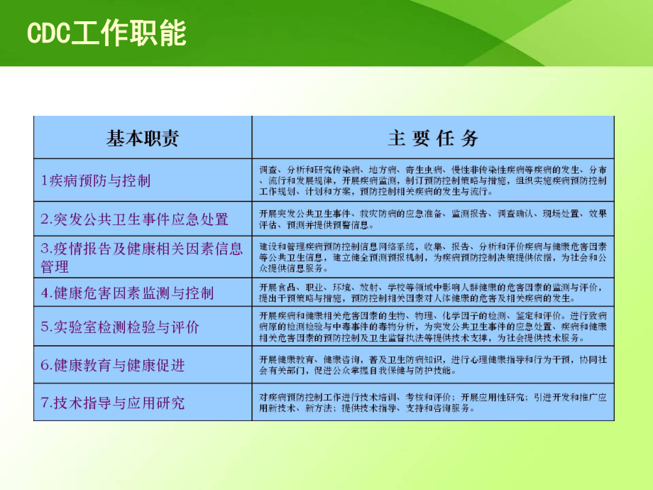 健康生活方式与慢性病防控(百家湖)课件.ppt_第1页