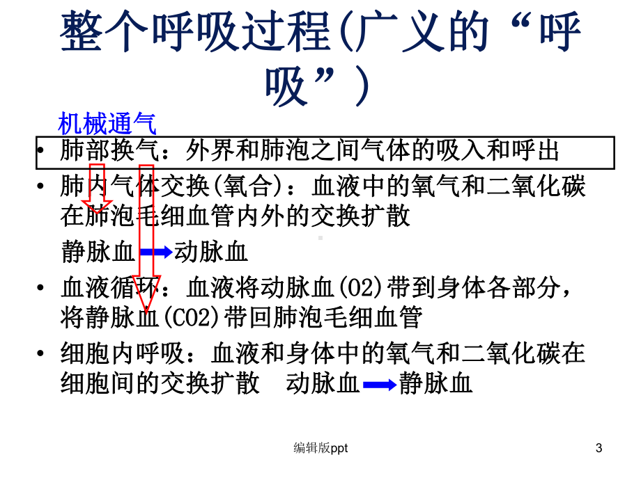 呼吸机的临床应用PPT课件.ppt_第3页