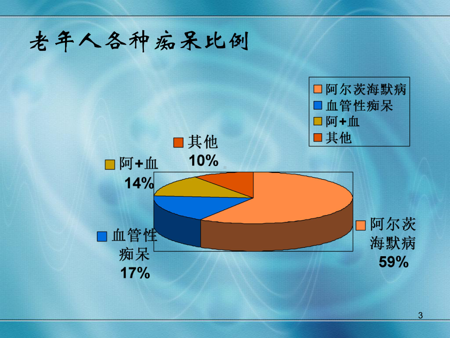 老年痴呆症知识讲义PPT课件.ppt_第3页