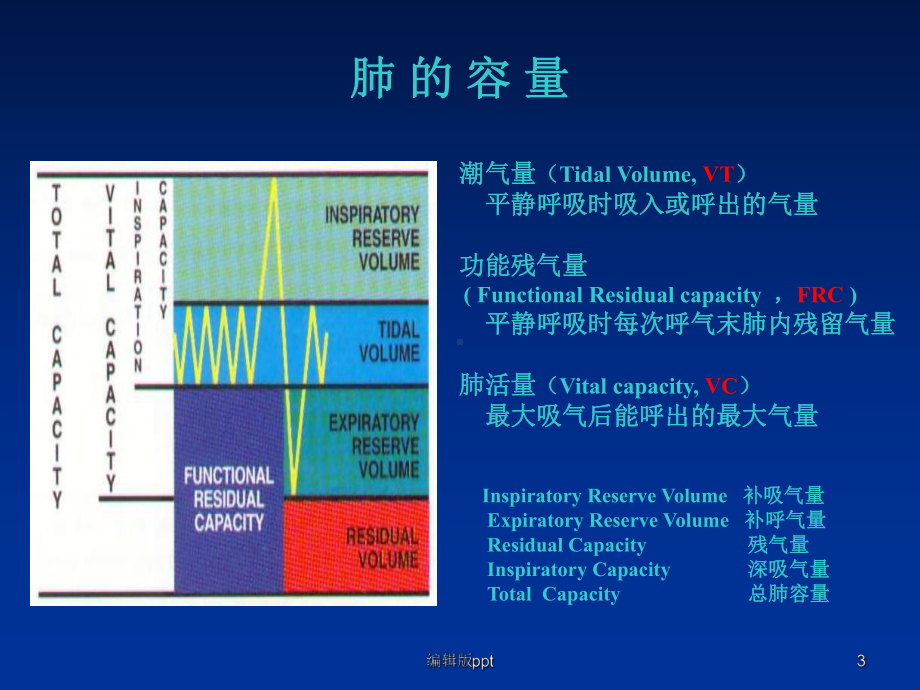 呼吸机常见报警及处理ppt课件.ppt_第3页