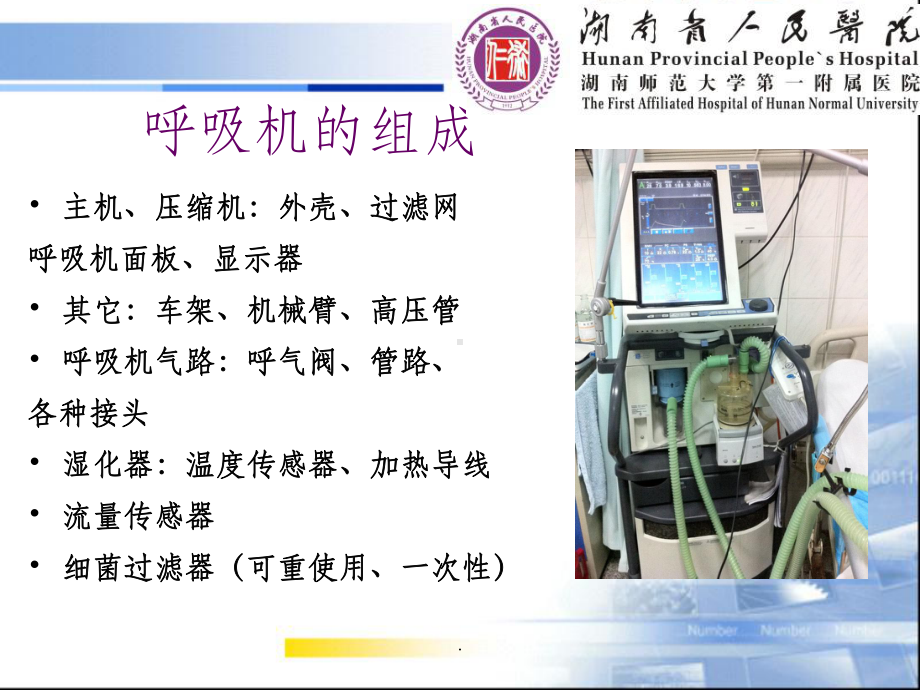 呼吸机的清洁消毒与维护ppt课件.ppt_第3页