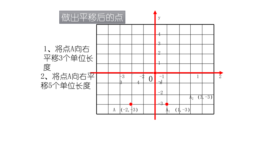 《图形的平移》优质课一等奖课件.pptx_第3页