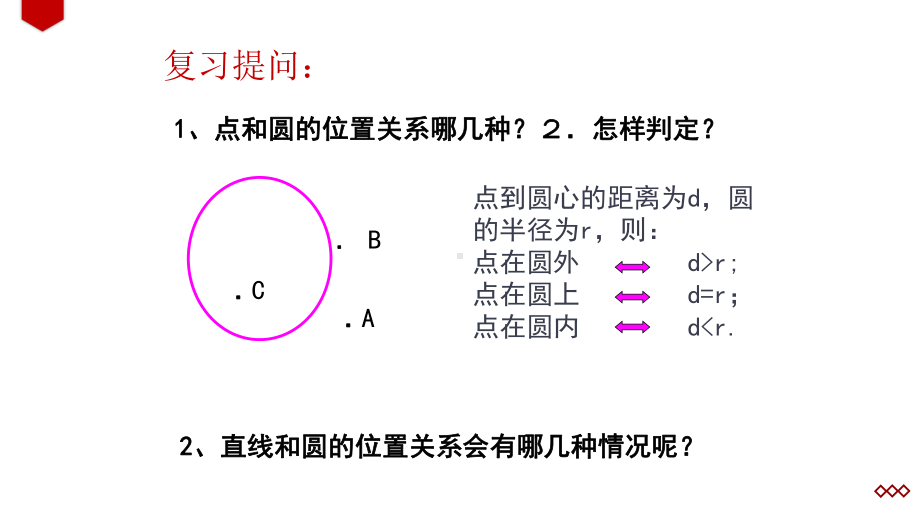 《直线与圆的位置关系》公开课一等奖课件.pptx_第2页