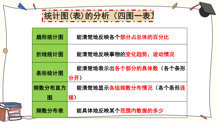 图表信息题-统计图表课件.pptx_第3页