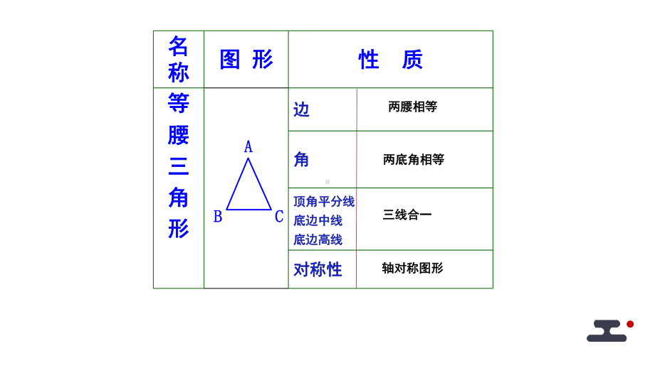 《等腰三角形与等边三角形的性质》优课一等奖课件.pptx_第3页