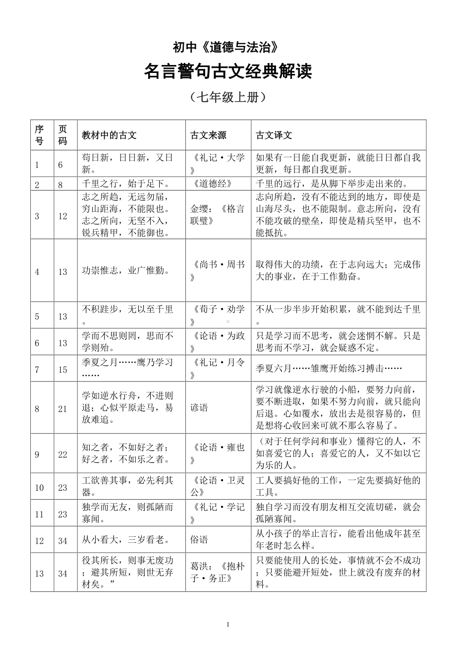 初中道德与法治部编版名言警句古文经典解读（七八九年级）.doc_第1页