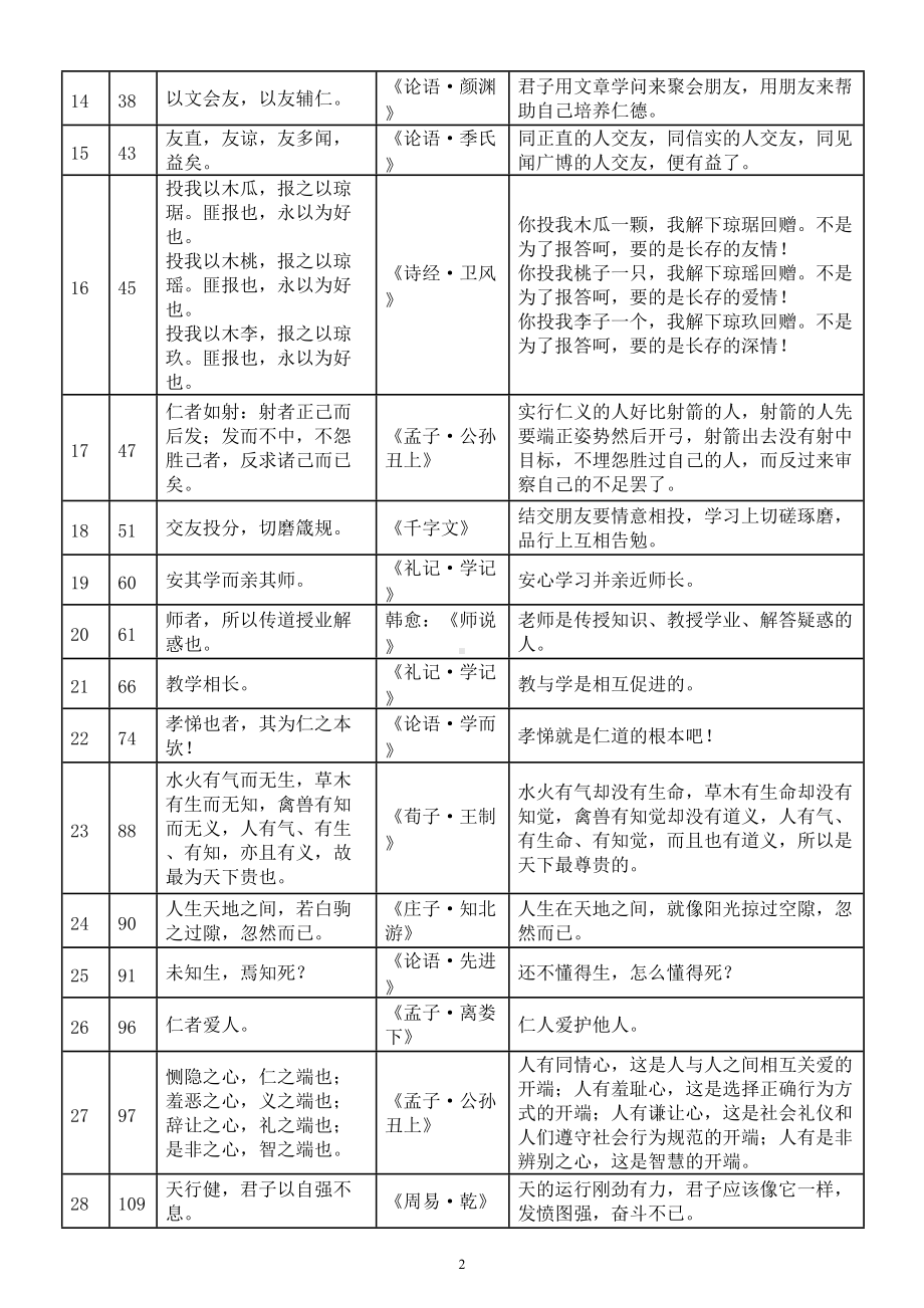 初中道德与法治部编版名言警句古文经典解读（七八九年级）.doc_第2页