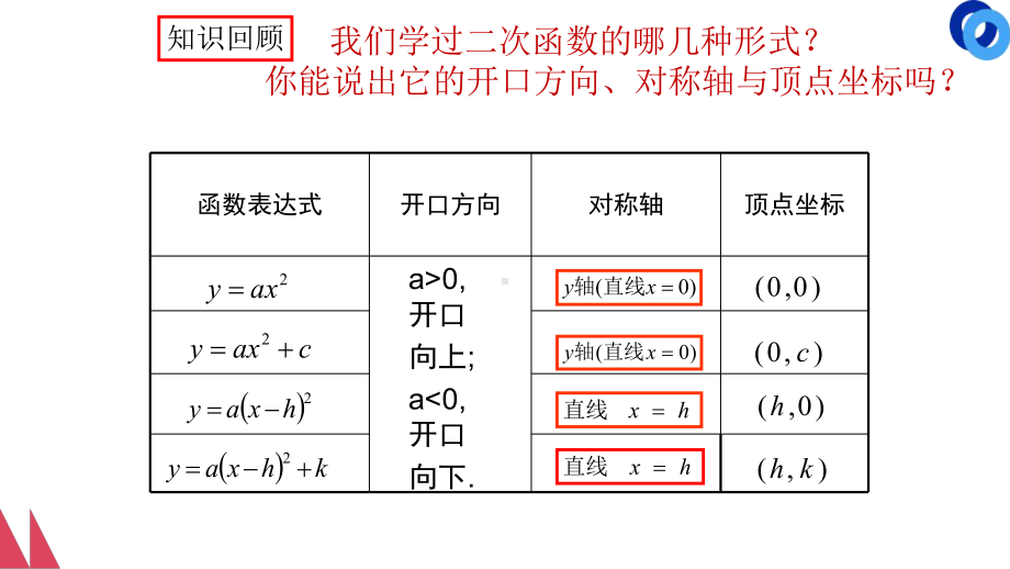 《二次函数y=ax2+bx+c的图象和性质》公开课一等奖课件.pptx_第2页