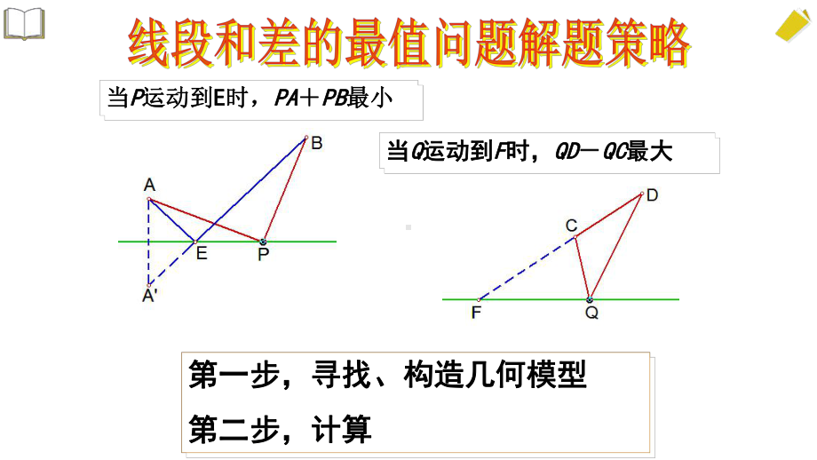 线段和差的最值问题解题策略优课课件.pptx_第3页