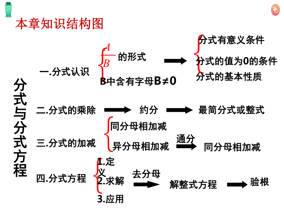 《分式》回顾与思考教学课件.pptx_第3页