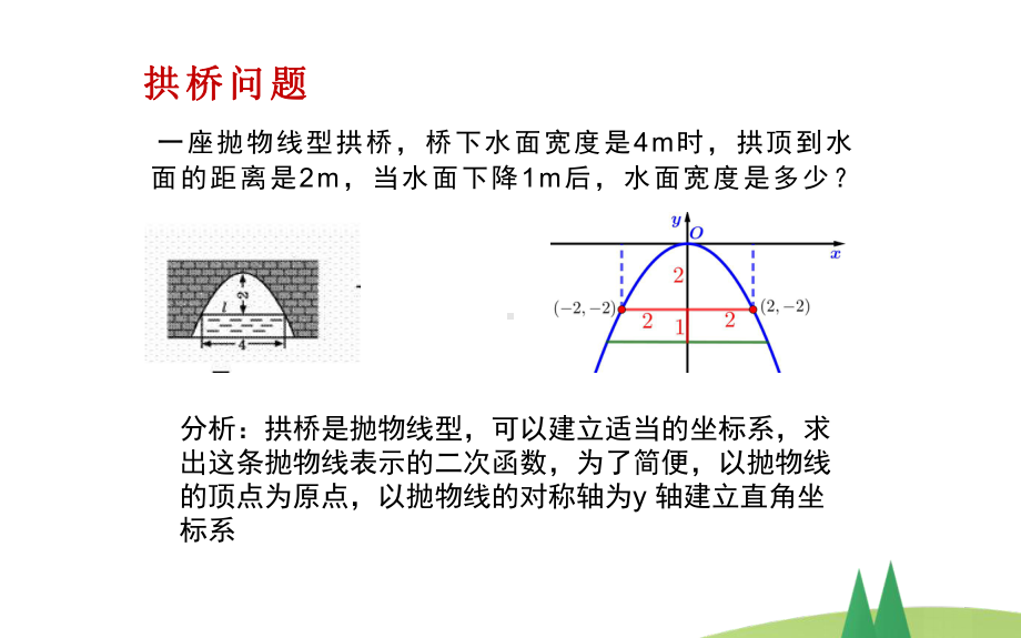 《二次函数的应用》复习课一等奖课件.pptx_第2页