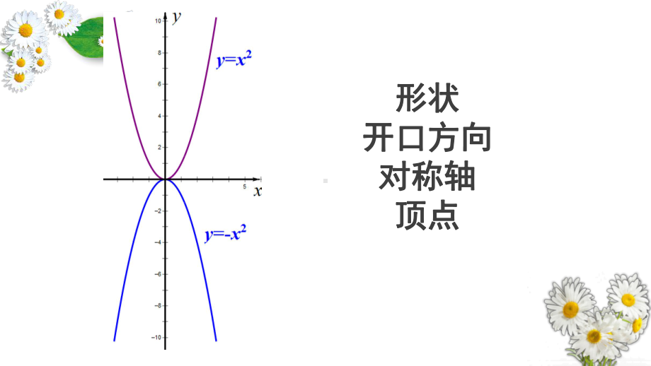 《二次函数的图象与性质》公开课一等奖课件.pptx_第3页