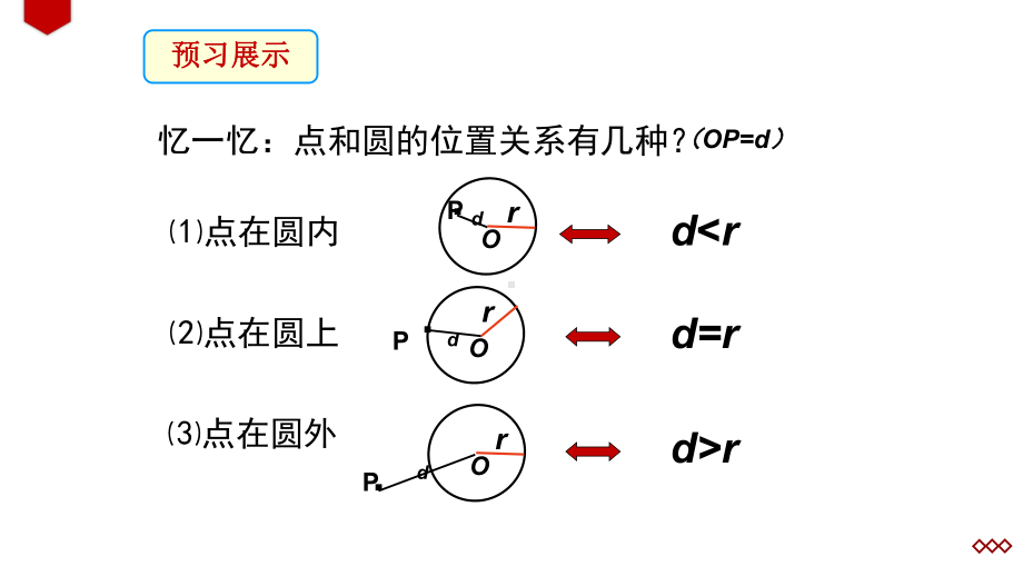 直线和圆的位置关系(1)优课一等奖课件.pptx_第2页