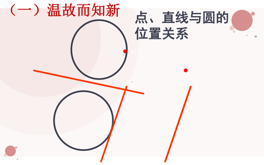 《圆与圆的位置关系》优课一等奖课件.pptx_第2页