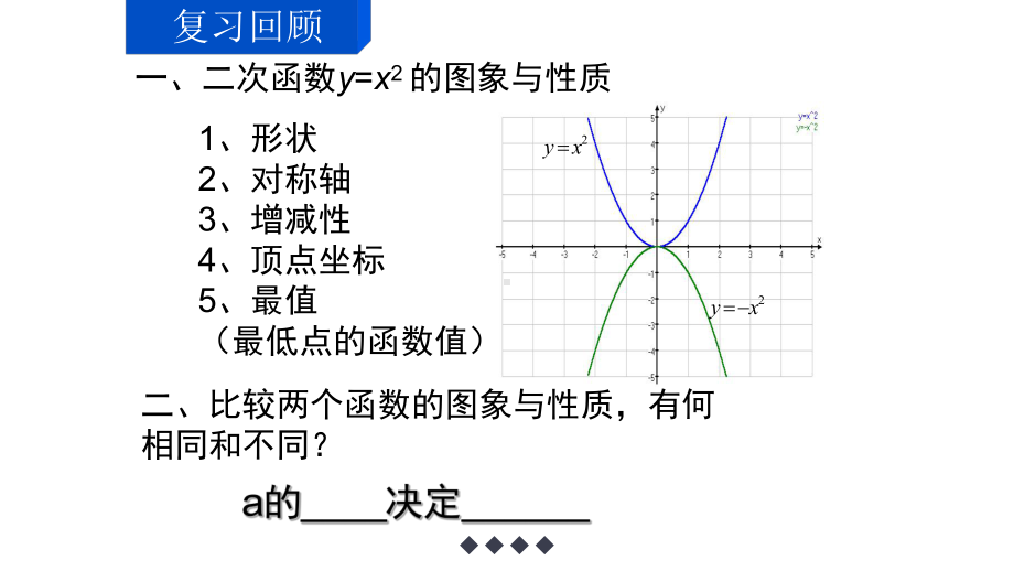 二次函数的图象与性质（二）优课一等奖课件.pptx_第2页