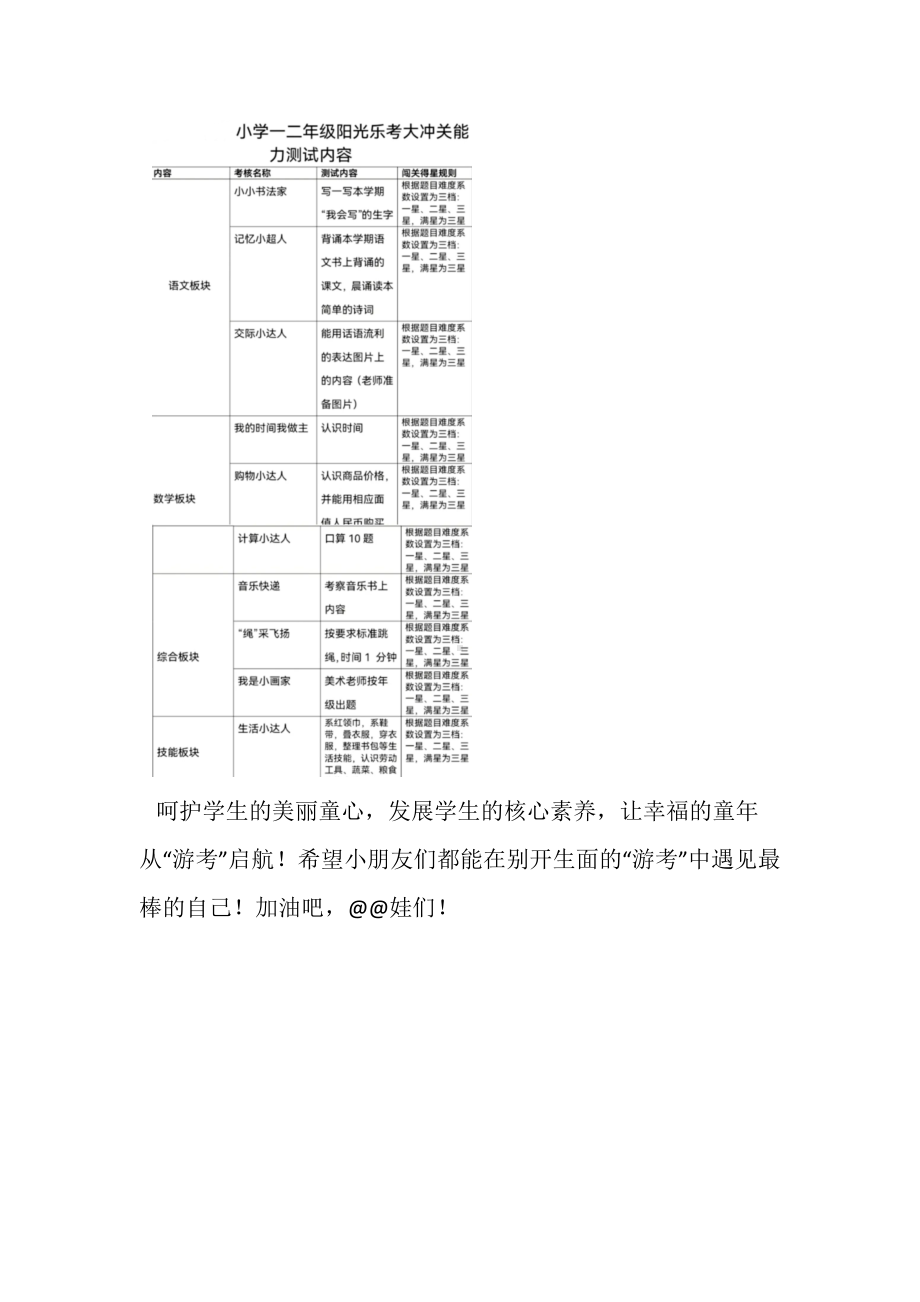 小学一、二年级无纸笔测试方案.docx_第2页