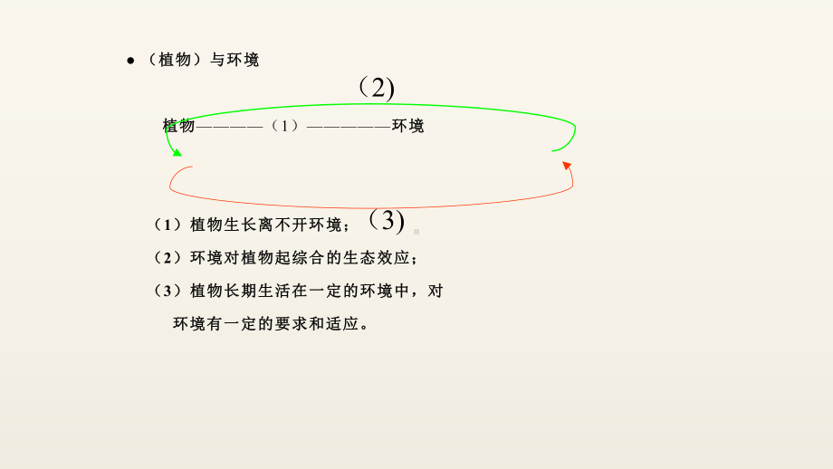 《生物与环境的关系》备课组教学课件.pptx_第2页