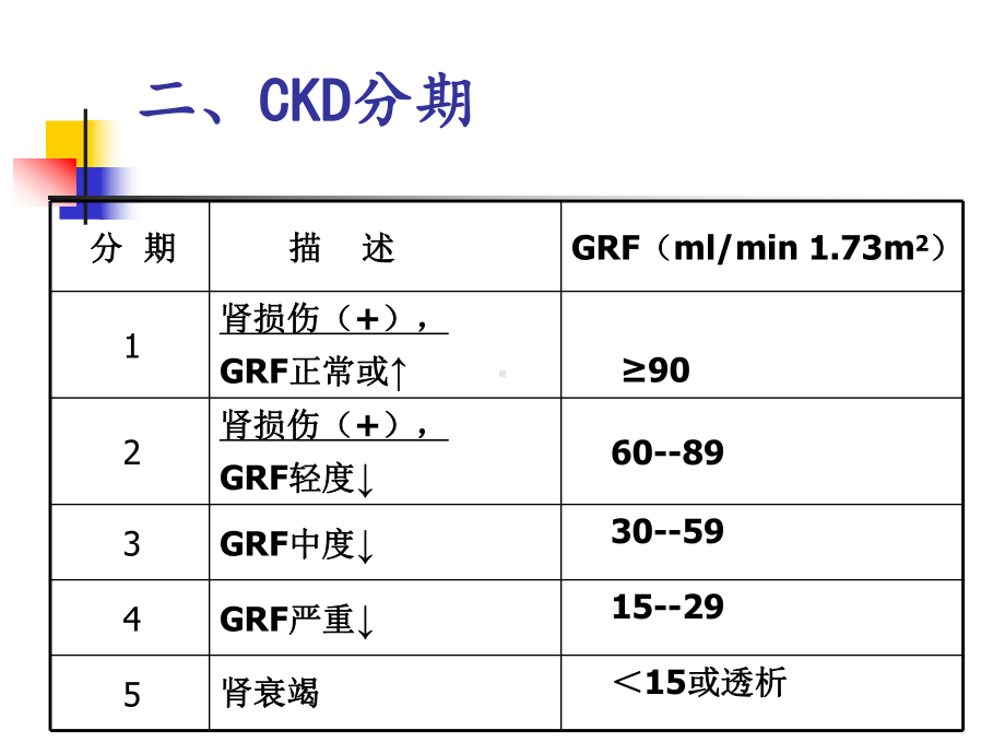 慢性肾脏病的中医外治法 课件.ppt_第3页