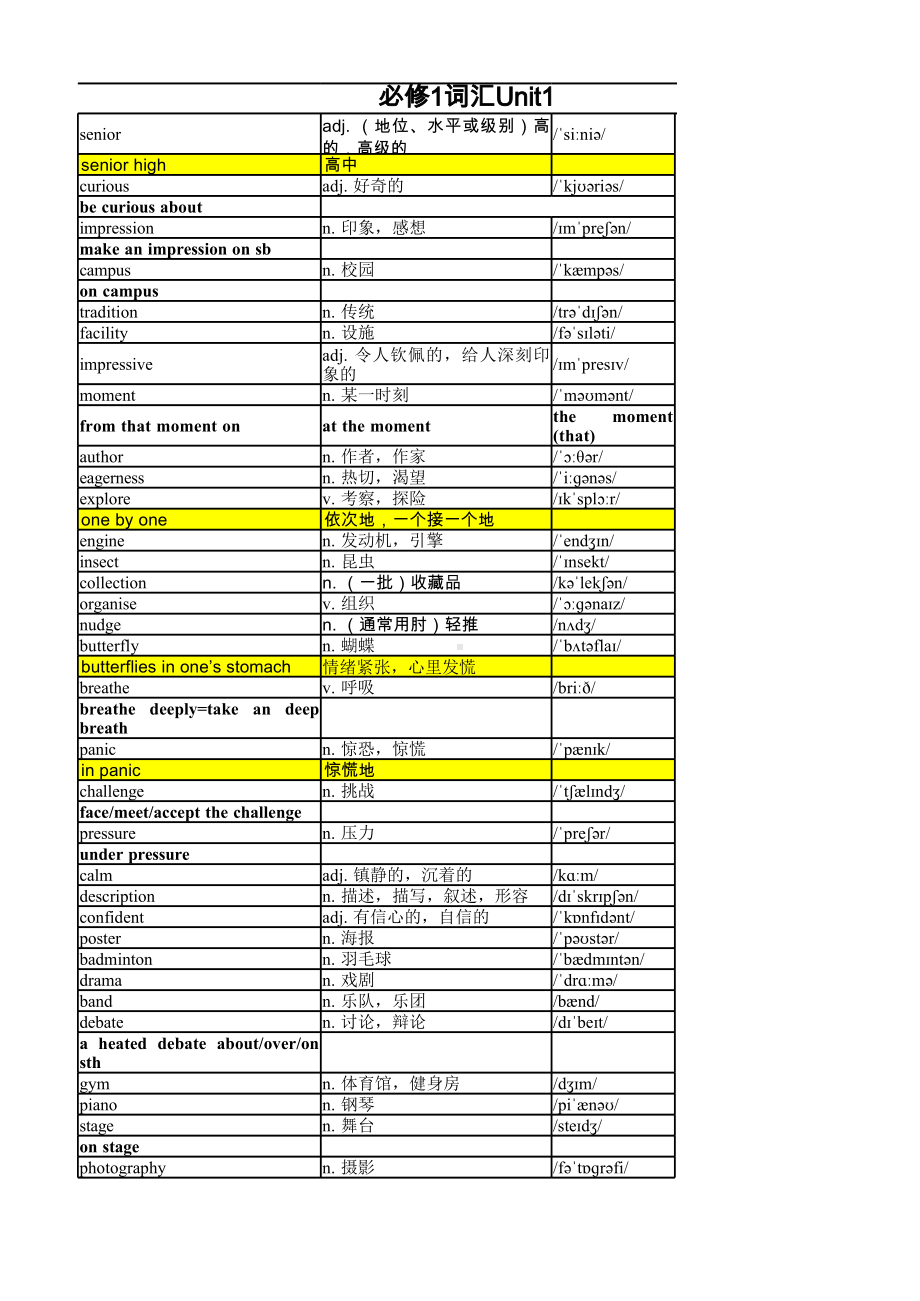 Unit 1 词汇重点汇总（2019）新外研版高中英语必修第一册.xlsx_第1页