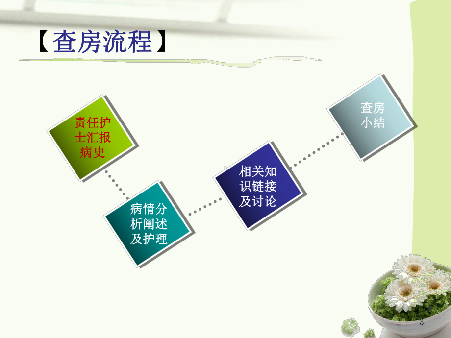 面瘫针灸科中医护理查房课件.ppt_第3页