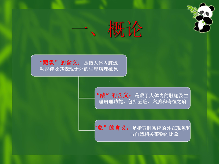 中医基础理论-藏象学说-PPT课件.ppt_第2页