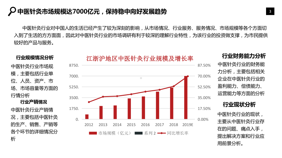 中医针灸行业市场调查报告PPT课件.pptx_第3页