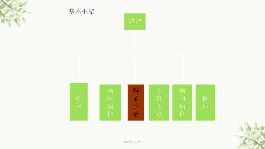 中医感冒ppt课件.ppt_第2页