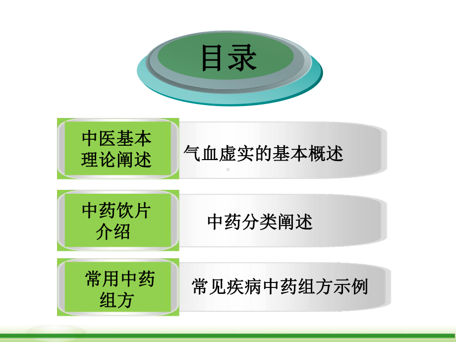 中医药大药房常用中药饮片及关联销售课件.pptx_第2页