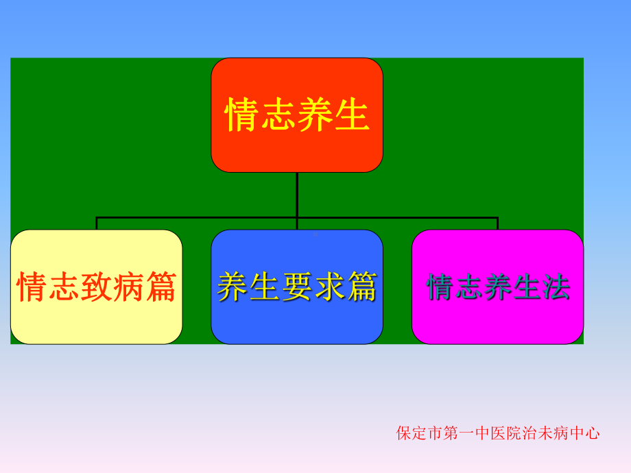 中医院情志养生课件.ppt_第2页