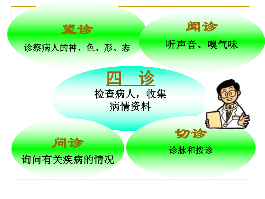 中医诊断学课件 望神色形态.ppt_第3页