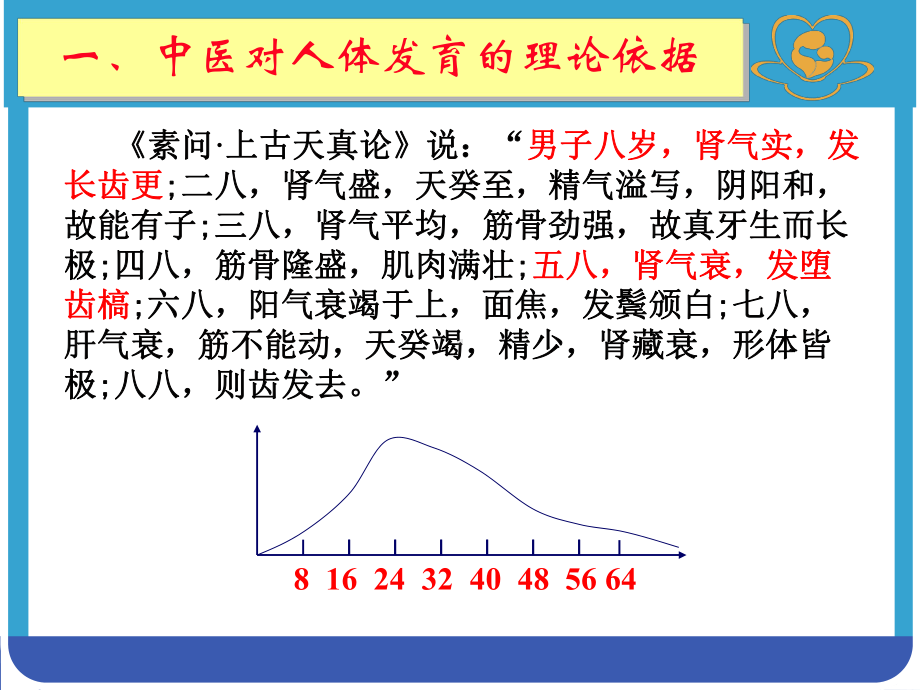 中医预防保健的优势及家庭应用课件.ppt_第3页