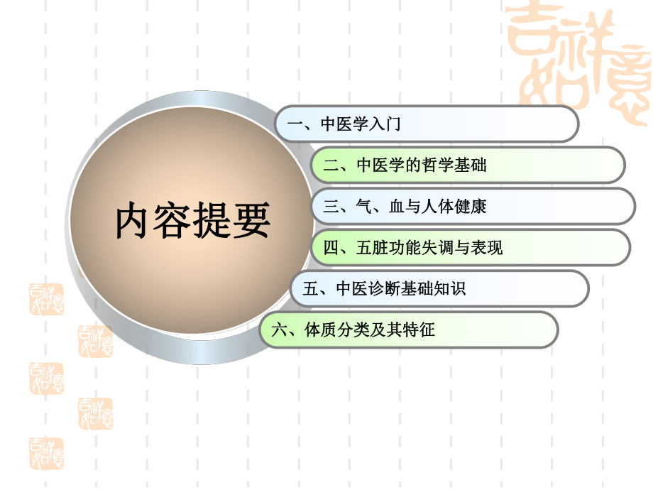 中医诊断基础知识望诊课件.ppt_第2页